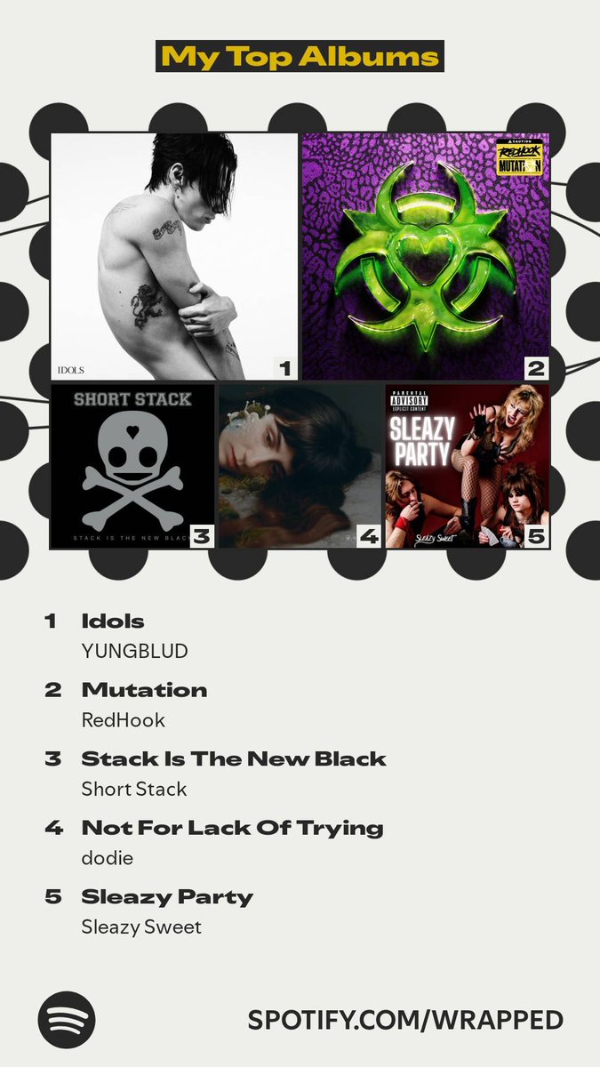 VenusLehane's tweet photo. Spotify recap :) https://t.co/ElsnvnkTZD