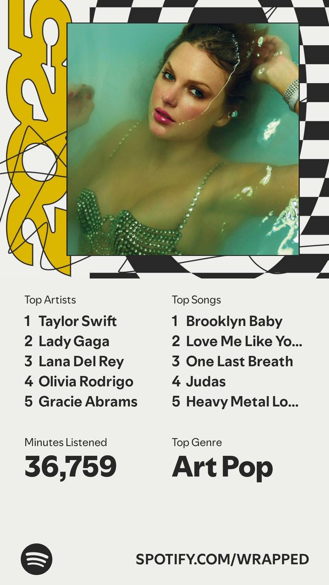 drop your 2024 vs 2025!! <3