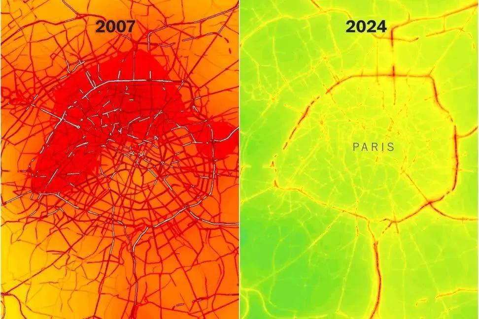 Rückgang der Luftverschmutzung in Paris !
Umweltzonen, Reduzierung von Parkplätzen, Ausbau der Rad Infrastruktur, Transit- und Luftreinhalteregeln, Verdreifachung der SUV-Parkgebühren,
➡️ #Verkehrswende #Mobilitätswende zum Wohl der Bürger in der Stadt