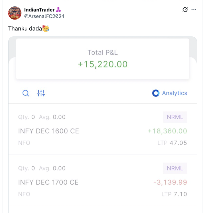 Anirbban's tweet photo. He has learnt how to be #RiskDefined a calm patient market participant & more over how not to blow account...

#TrueFollower shall get right knowledge..