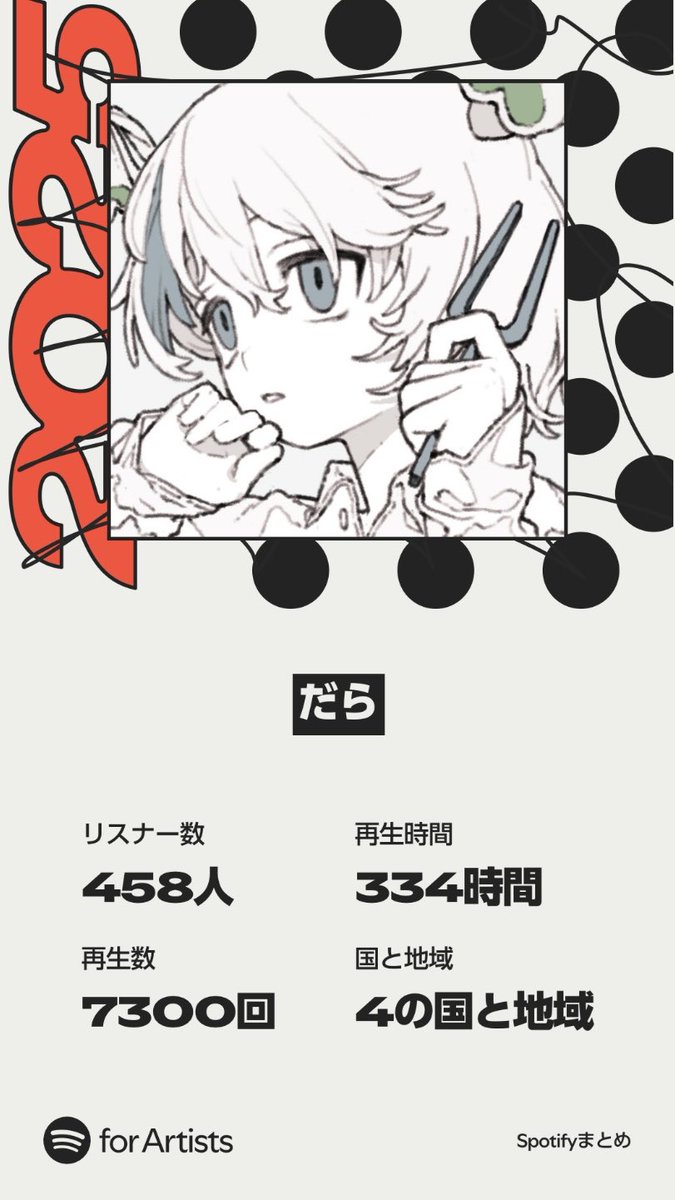 だら (@Telecastic_DARA) / Posts / X