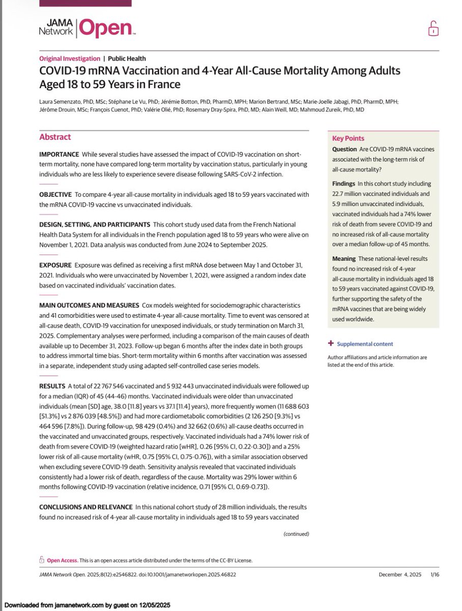 28 million people. 
4 years. 🇫🇷
mRNA vaccines did not raise mortality. 
They lowered deaths by 25 percent and COVID deaths by 74 percent. <a href="/JAMANetworkOpen/">JAMA Network Open</a> #covid