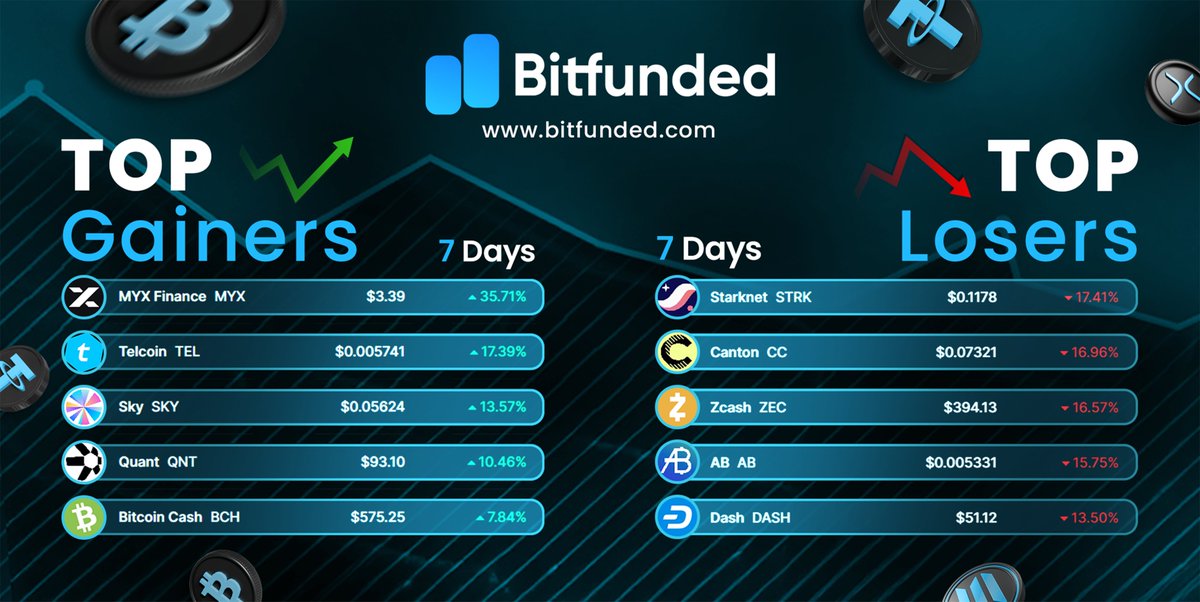Bitfunded tweet media