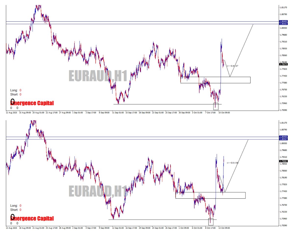 EmergenceTrade's tweet photo. Nos trades et analyses du mois d'octobre : 👇🏿
Suivez nos actualités sur https://t.co/IoB6Qv59wm…
Par ailleurs on lance une formation pour 2026 soyez prêt le lien 
https://t.co/ADvvCMTCkf…
Nos analyses avant et après 👆🏿 👆🏿 
#trading #trader #tradingforex #tradinglifestyle https://t.co/kzXXQApWI8