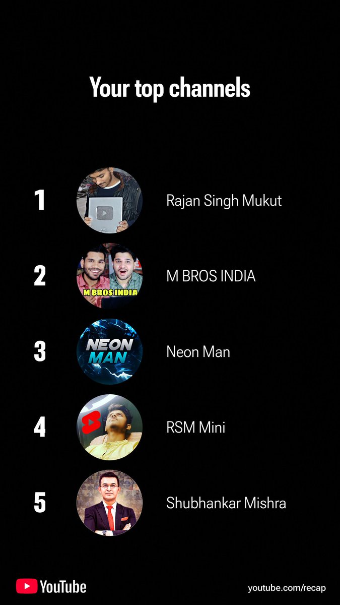 Satyam_Raj_85's tweet photo. @Rajansinghmukut मेरा YouTube Rewind आ गया है! 🤩 इन चैनल्स ने मेरा 2025 बना दिया। Rajan Singh Mukut, M BROS INDIA, Neon Man, RSM Mini, और Shubankar Mishra, आप सब मेरे टॉप चैनल्स हैं! ❤️ कौन-कौन है आपके Rewind में? 👇 #YouTubeRewind #MyRewind #TopChannels" https://t.co/k5mz53ktPm