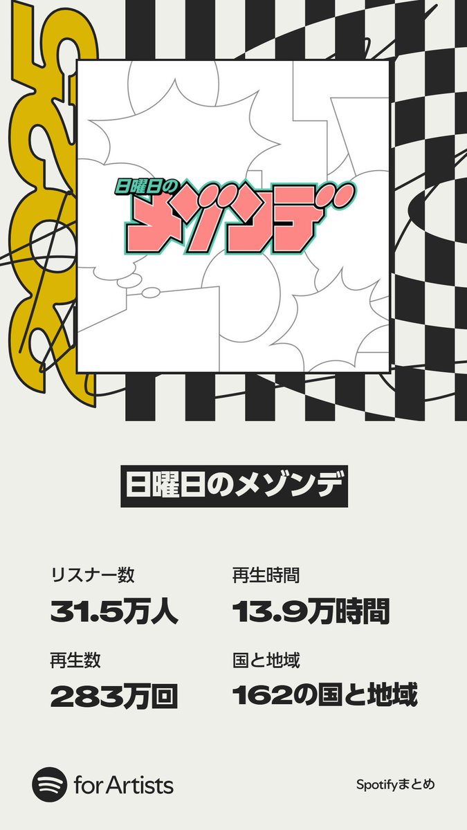 📚#Spotifyまとめ2025📚

サンデー作品を音楽にするプロジェクト
 「日曜日のメゾンデ」

今年スタートしたばかりのこの企画ですが、
多くの皆さまに聴いていただき、本当にありがとうございます…！🎧

open.spotify.com/artist/1z9KPkf…
#Spotify #SpotifyWrapped #SpotifyWrapped2025
<a href="/SpotifyJP/">Spotify Japan</a> <a href="/reibowwow/">礼衣</a>