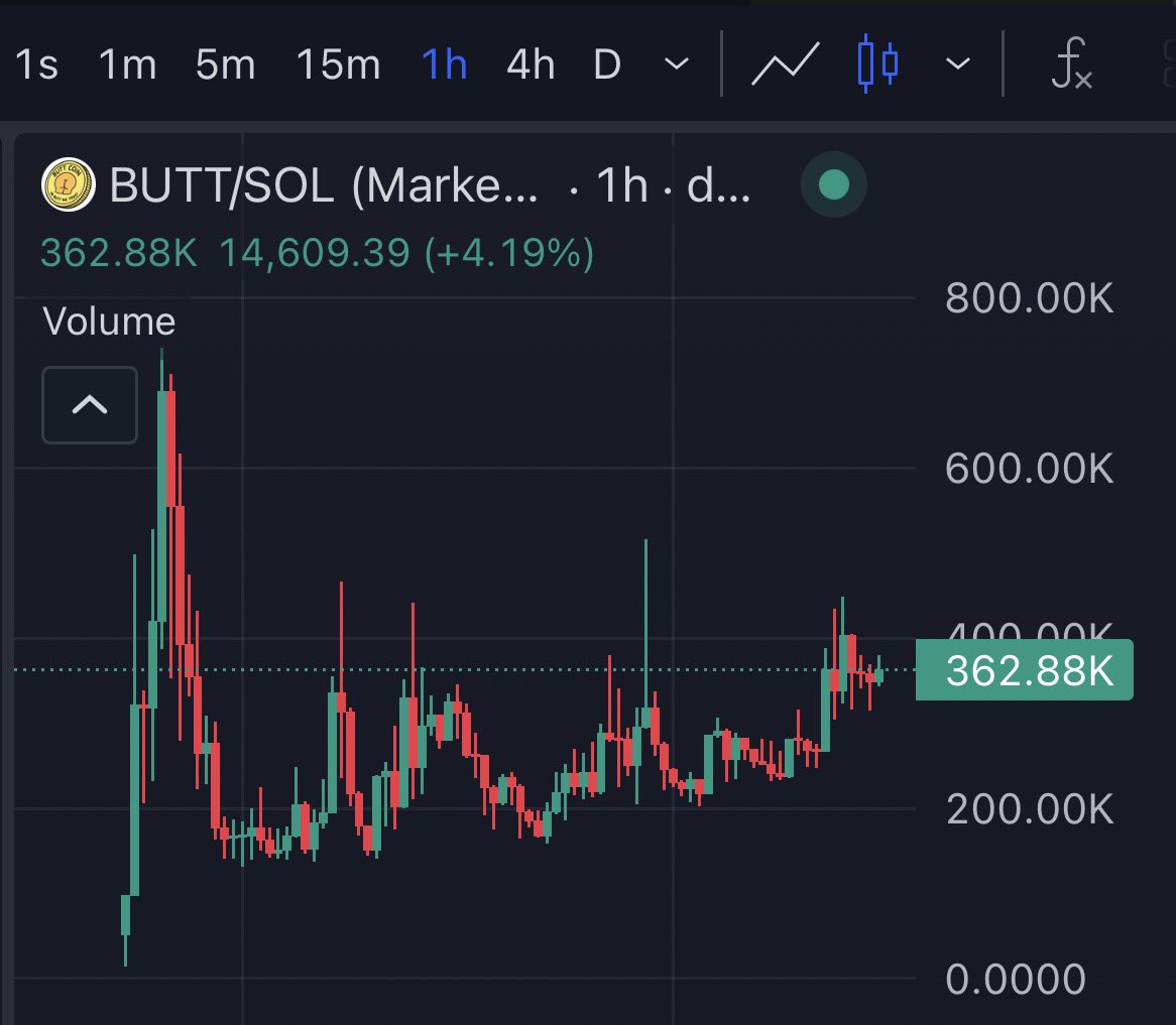 I can’t sleep this chart is too beautiful.
