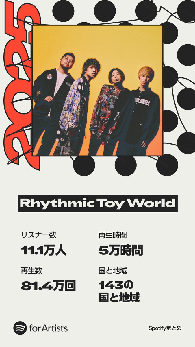 ✨🎧 Thank you for listening #2 🎧✨ 世界中でリズミックの曲が