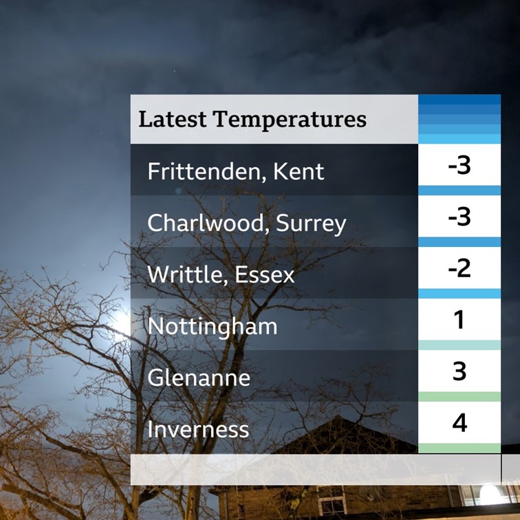 BBC Weather tweet media