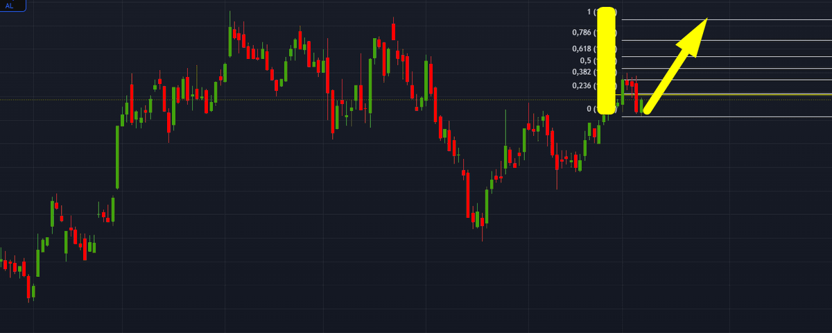 bist100_teknik's tweet image. Yeni pırojem. ilk hedefi 1 noktası. Bismillah. Cuma cuma işlerimiz yolunda gider inşallah.
