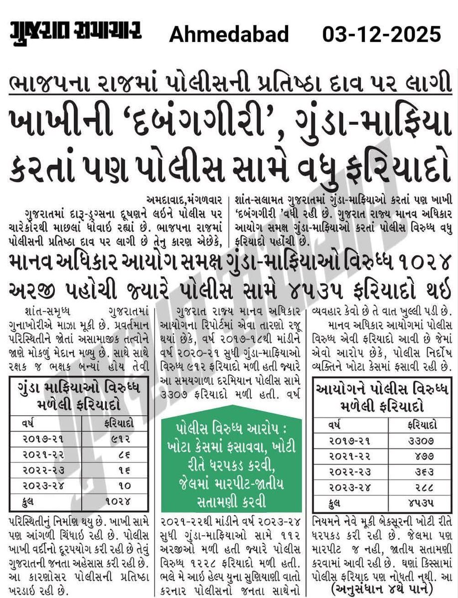 <a href="/GujaratPolice/">Gujarat Police</a> <a href="/sanghaviharsh/">Harsh Sanghavi</a> <a href="/sanghaviharsh/">Harsh Sanghavi</a>
<a href="/jigneshmevani80/">Jignesh Mevani</a> 
<a href="/Gopal_Italia/">Gopal Italia</a> 
<a href="/dgpgujarat/">DGP Gujarat</a> 
આપ પ્રજાના પ્રતિનિધિ છો આનો  ખુલાસો મંતવ્ય આપવા જરૂરી છે ,
કારણકે તમે પ્રજાના હિતધારકો છો અહીં તો 
<a href="/VikasSahayIPS/">Vikas Sahay, IPS (Retd)</a>  sir 
ખાસ તમો આ બાબતે પ્રેસ કોન્ફરન્સ કરીને ખુલાસો આપો.4535માં કેટલા પોલીસ કર્મી  ઉપર શું કાર્યવાહી થઈ ?