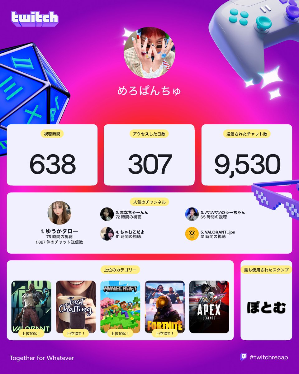 配信する時期としない時期の差がすごいけど来年もマイペースで頑張ります