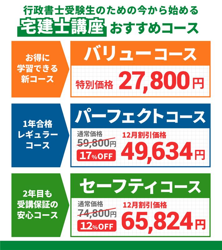 Wライセンスのメリットをご紹介✨】 今回は『行政書士×宅建士