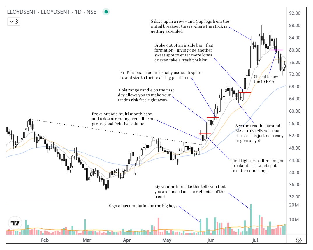 AnkurPatel59's tweet image. A chart study on #LLOYDSENT: how a stock breaking out of a multi-month base can immediately give you a low-risk entry and turn into a multi-day runner, giving you multiple chances to enter or add to your position, and showing why holding your winners actually pays off.