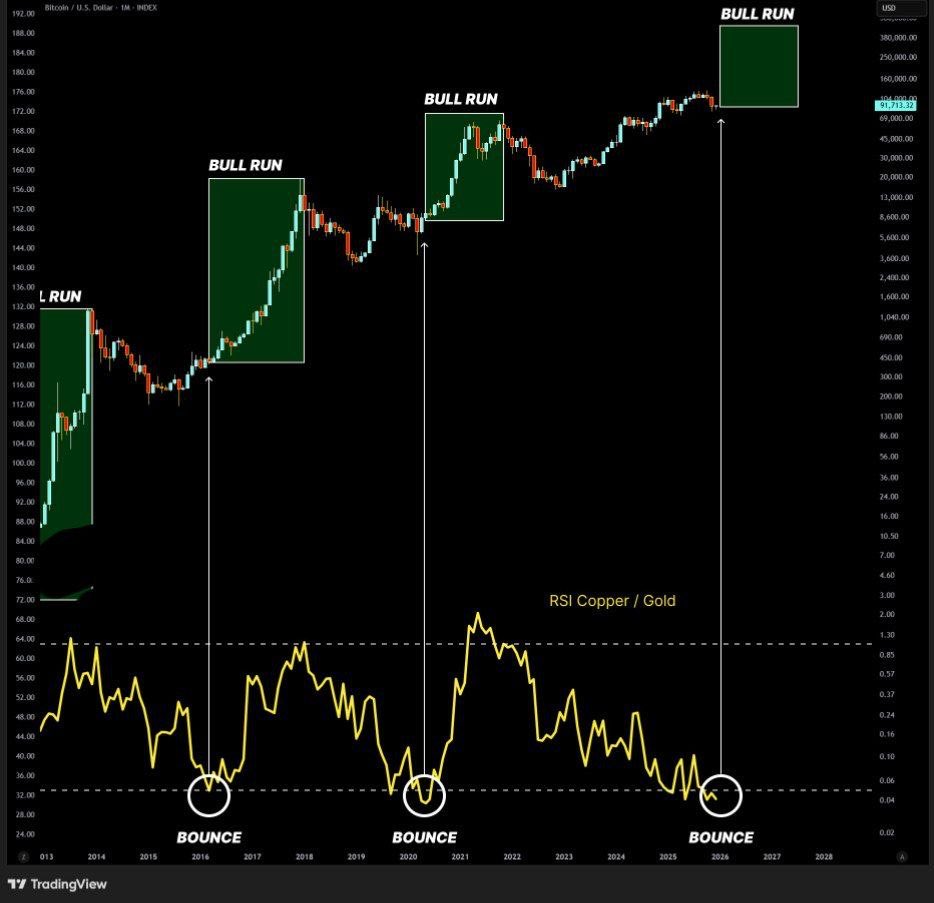 B Crypto tweet media