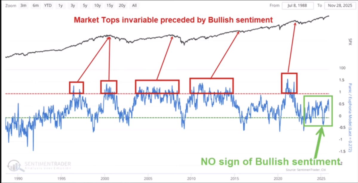 SebonPoint's tweet image. Muy buenos días familia!

Último día de la semana con un dato clave de PCE, un dato de peticiones de subsidio maquillado, dudas en los mercados sobre el relevo de Powell y un indicador que todavía nos enseña que tenemos espacio para seguir subiendo. Vamos a por ello 👇

🟠…