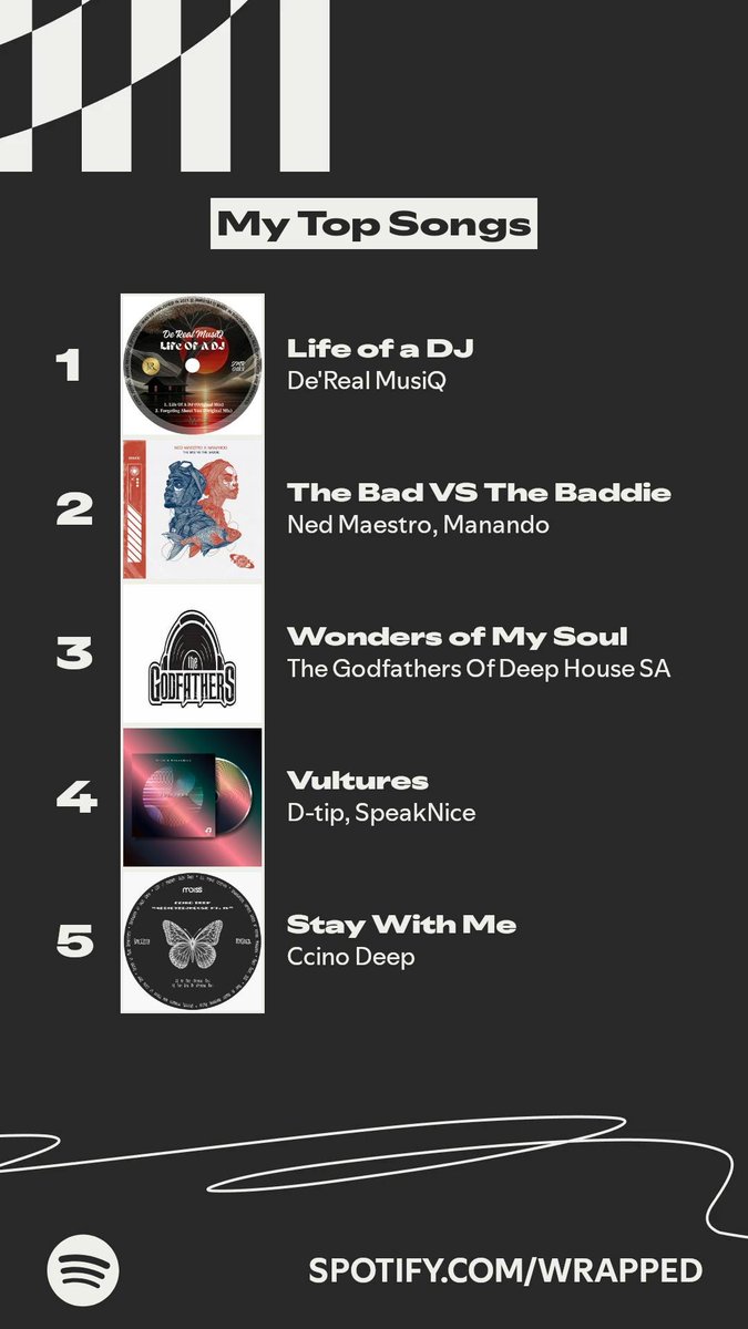 TshpsM's tweet photo. The songs I listened to most this year. #SpotifyWrapped 
https://t.co/9NiJ87d1sr https://t.co/iwsoaTm6ph