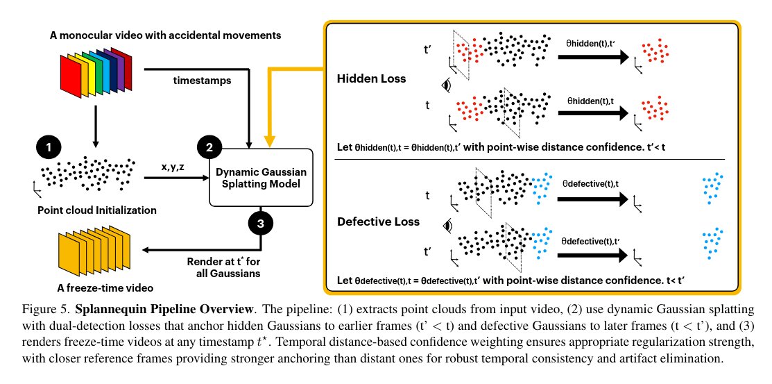 论文链接:https://t.co/iDJkH7DPxV
项目链接:https://t.co/giV42V060f