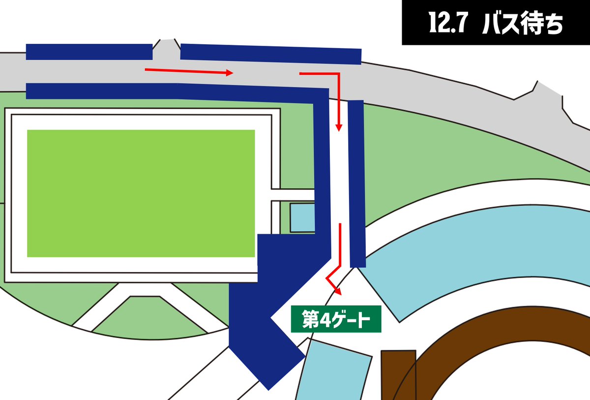 【12.7 プレーオフ準決勝INFO①】

長崎戦同様にバス待ちを行います。
第4ゲート周辺および再入場口周辺は大変混み合います。
動線を確保するため道路側より埋めていただけますようご協力をお願いします。
1人でも多くの方にお集まりいただき選手を鼓舞しましょう!!