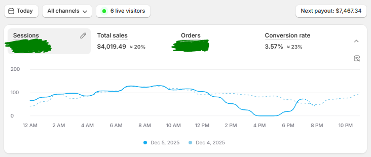 iamheyab's tweet photo. Day 75.

10% net profit.

Pretty ass day, but it's calm got a bit to do tomorrow so I'll catch ya'll then.

GN. https://t.co/s5AyTJt3RN