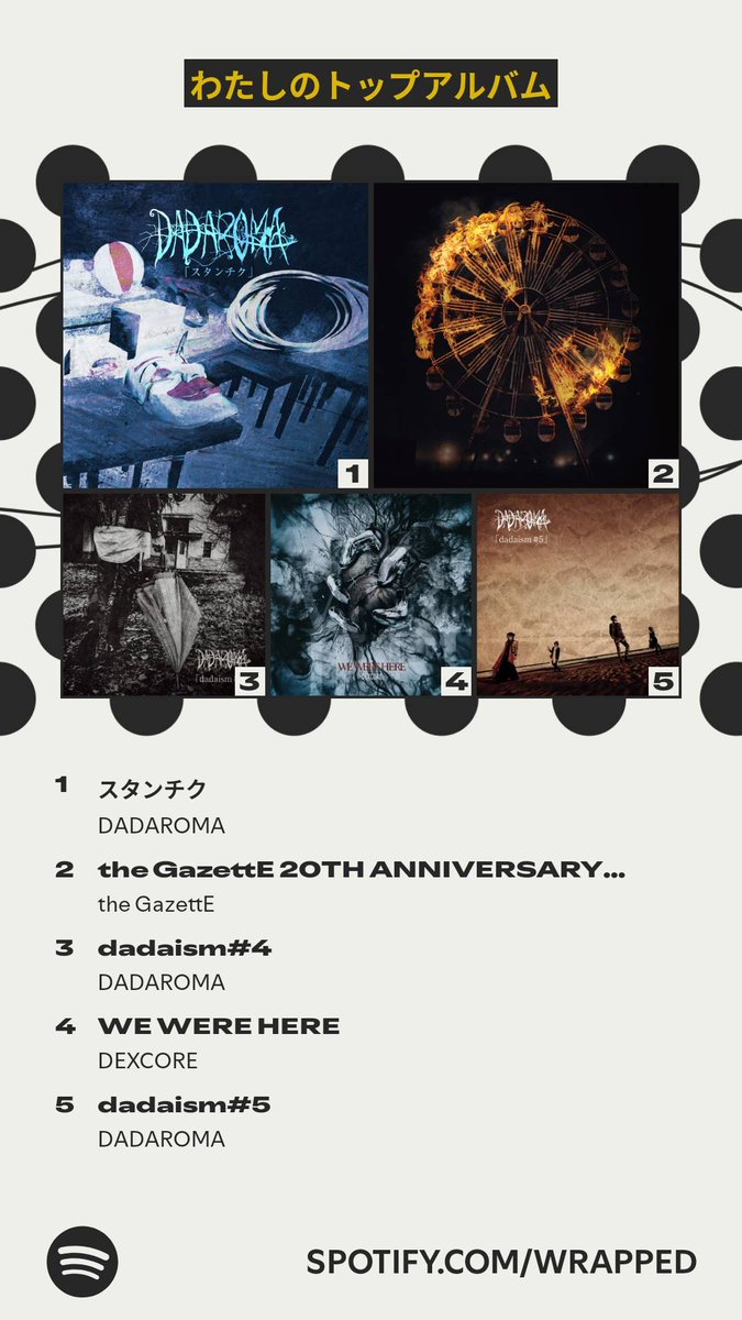 ubaokun's tweet photo. 今年のわたしのトップアルバムはこちら！ #Spotifyまとめ 
https://t.co/76SDJFMCF7 https://t.co/hNis7n36jC
