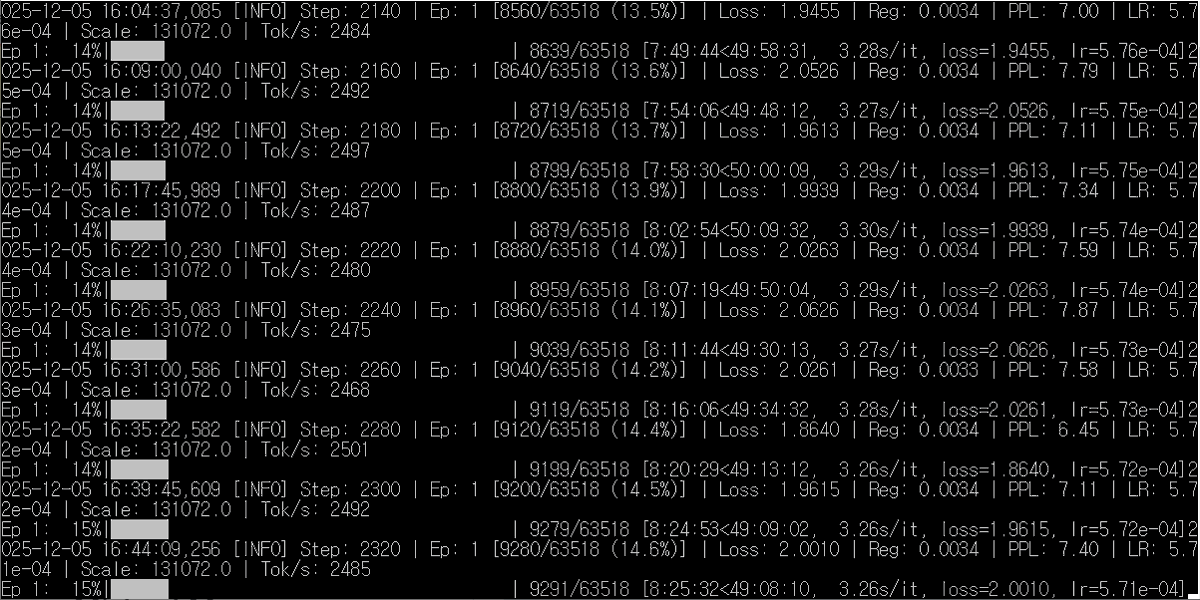 Mmorgan_ML's tweet photo. [D10] 18M model of my novel architecture training on TinyStories. Apparently < 7 ppl after only 14% epoch 1 is quite good? I guess we'll see!

#machinelearning #ML #ai #artificialintelligence #LLM #LLMs #NLP #deeplearning #githubprojects @github #research #languageprocessing https://t.co/wM6PaSAVEb