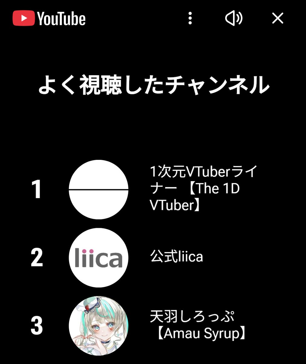 ✨🎉【速報‼️】🎊 ✨ なんと、私のYouTubeチャンネルが 2025年世界で最も私に 視聴されたチャンネルに選ばれました！！ 幾多の YouTuber、VTuberが乱立する中 まさかの1位を獲ることができ 大変光栄に思っております！！ また、見てくださった世界中の皆さんも 本当に  ...