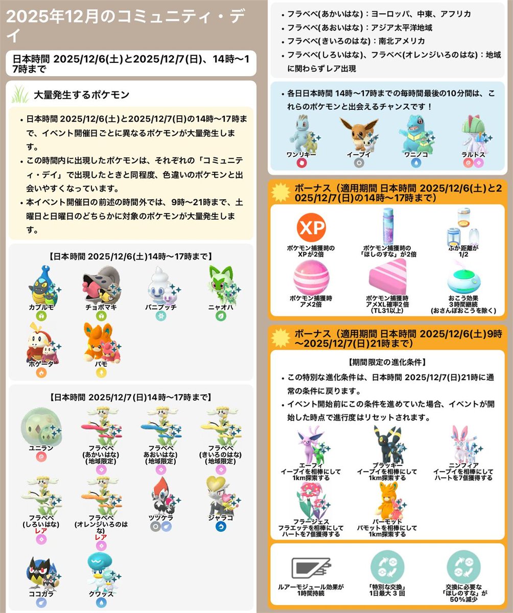 pokemapi's tweet photo. 2025年12月のコミュニティ・デイ

📅2025/12/6(土)と12/7(日)、14時～17時

✅イベント開催日ごとに異なるポケモンが大量発生
✅特別なわざを習得可
✅期間限定の進化条件
✅各種イベントボーナス
✅フィールドリサーチ
✅コレクションチャレンジ
など

▼https://t.co/7JNFMY23ly

#ポケモンGO https://t.co/mTpr44vEbn