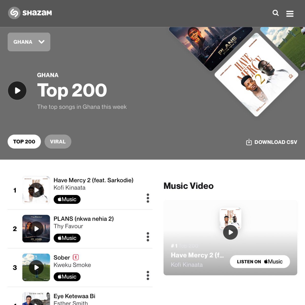 📊| SHAZAM ( GH 🇬🇭) TOP 200 CHART

📀: <a href="/KinaataGh/">Kofi Kinaata</a>  ‘ Have Mercy 2 ’ ft <a href="/sarkodie/">Sarkodie</a> 
 
▫️#1 🆕