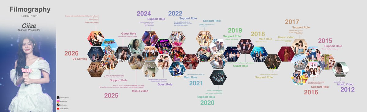VincentPrae's tweet image. #CiizeRutricha Filmography Infographic
Update Version!

งานแสดง 2026 มาแล้วคับ!

ฝากปีหน้าของไซซีด้วยน้าาา
- ลัลล์ไม่ชอบไวน์
- ระฟ้าหล่นสวรรค์
- Scarlet Heart TH

#ciizezphr  #MyFanze