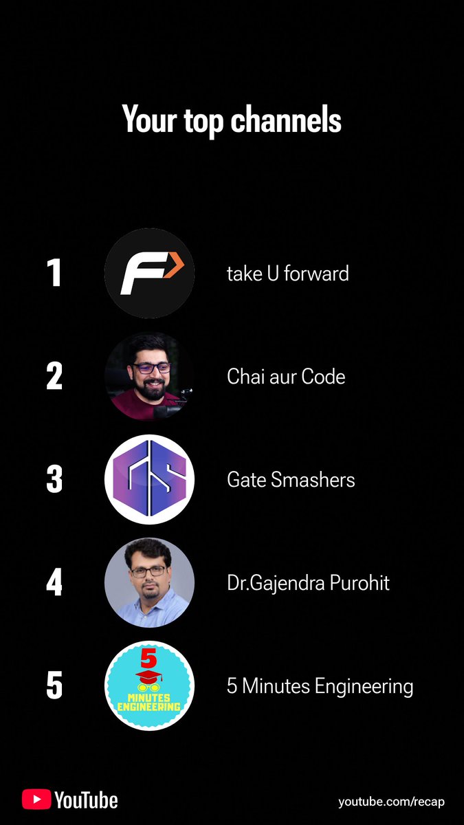 Arnav_2k5's tweet photo. My @YouTube 2025 Recap 🔥
A huge shoutout to all the legends who powered my learning this year:
@takeUforward_
@striver_79
@Hiteshdotcom
Gajendra Purohit Sir 
Gate Smashers 
5 Minutes Engineering 
Thanks for making 2025 a year of growth, consistency &amp; code! ❤️
#YouTubeRecap https://t.co/jWNBNz9Mec