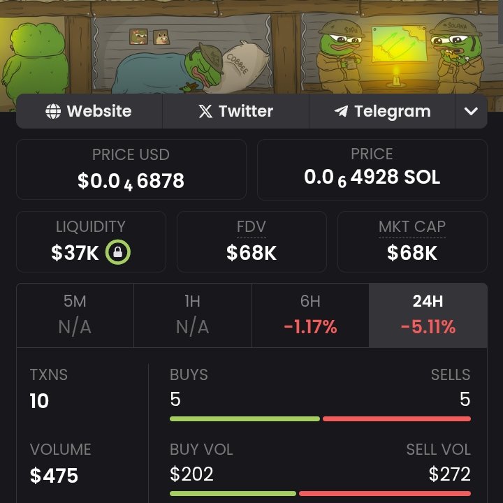 Day 15 of posting this scam Apu coin ran by newphags, who cant meme, thought Apu was a Pepe up until 2yrs ago. And love to steal art for promotional use. $475 24hr volume 🤣 You are fking trash. All of you <a href="/OGApuFrog/">Apu Frog</a> 

If you buy this memecoin, you are legit retarded.