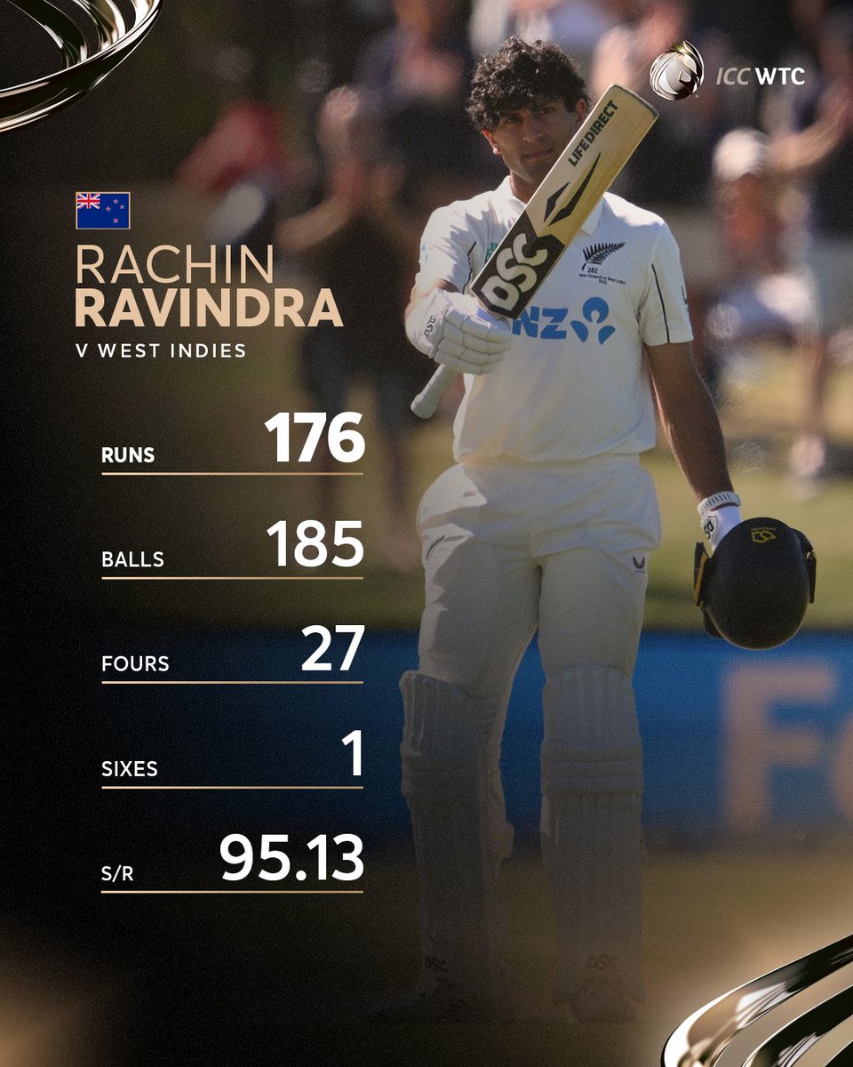 Rachin Ravindra and Tom Latham's stunning knocks put New Zealand in the ascendancy against West Indies 👊

#NZvWI