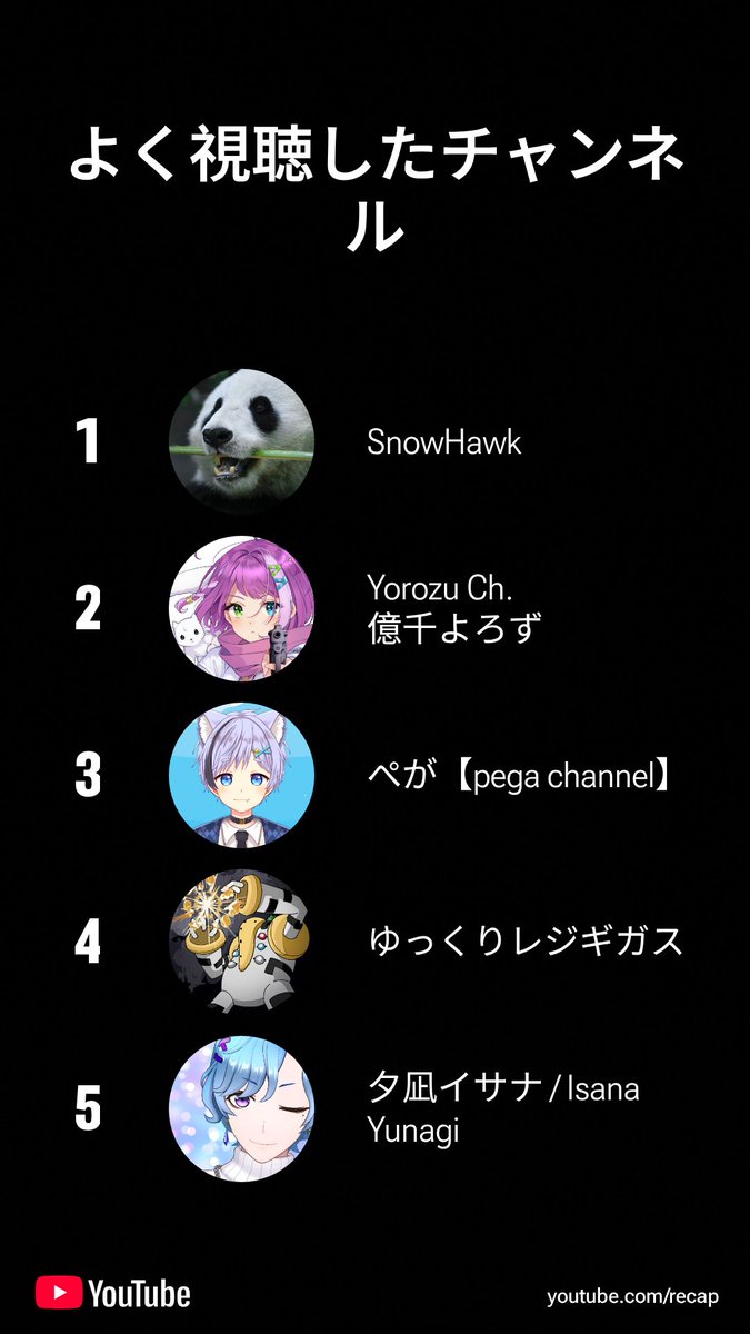 igresttw's tweet image. youtubeハイライト。
大体ほーくさんか、よろずさんの配信見て、ゲームBGM聞いたりが多かった1年でした。友達の家に集まって、攻略を友達同士で一生懸命考えたり、かと思えばふざけ合って進めていく雰囲気が大好きです。あとbgmはなんのゲームか大体分かる一覧になった。