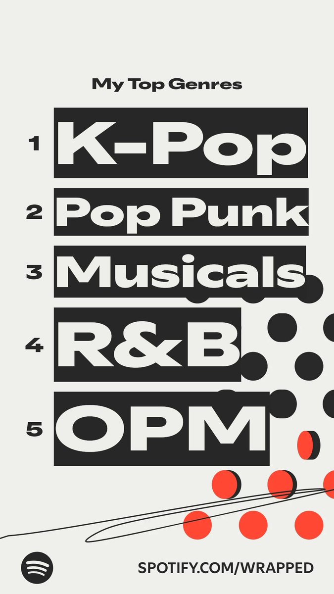 what does this tell you about me 🫣