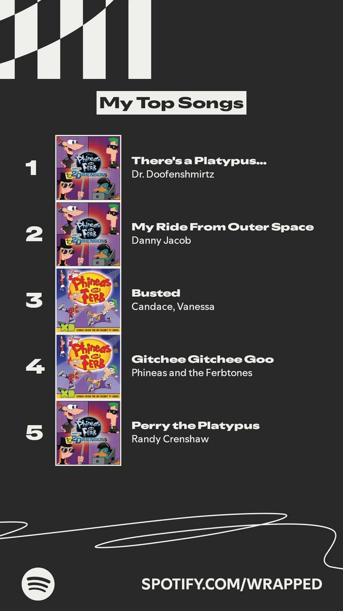 cories5's tweet photo. The songs I listened to most this year. #SpotifyWrapped 
https://t.co/UgxWZplg1S https://t.co/D7dP63AlT2