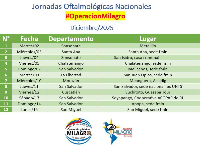 #ATENCION
Víctimas de la ceguera en #ElSalvador