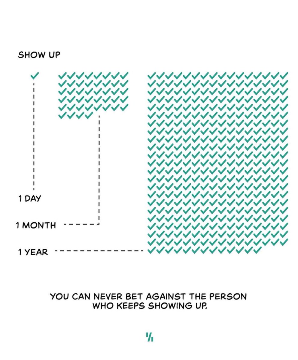 Keeping showing up.
