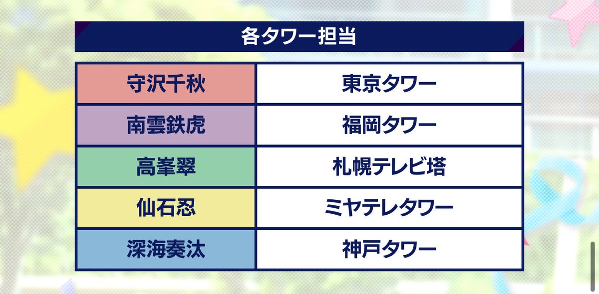 わいちゃん (@ychanel818) / Highlights / X