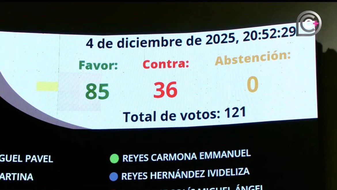 Con 85 votos del oficialismo, se aprueba en el Senado de la República la nueva Ley General de Aguas. Otra vez, el poder antes que la gente. Una ley que centraliza, politiza y elimina certeza. El agua es un derecho, no un trámite. Hoy morena vuelve a fallarle a México.