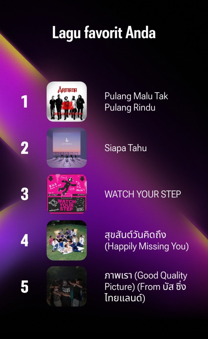 off_tucmial's tweet photo. sebenernya gue merindukan siapa sih sampe top 1 gini https://t.co/PTapuFpi4q