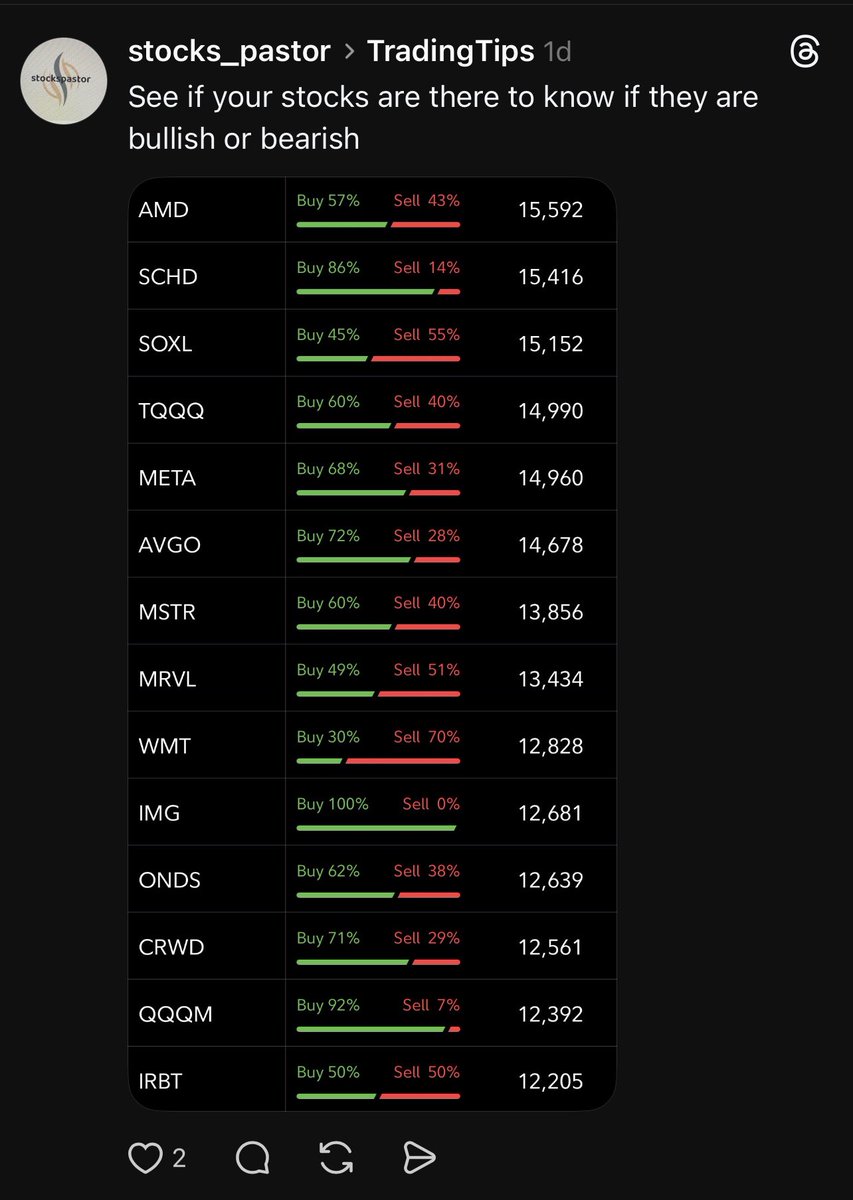 stockspastor's tweet image. Orders flow ⁦@OptionsPastor⁩ ⁦@wallstreetstock⁩