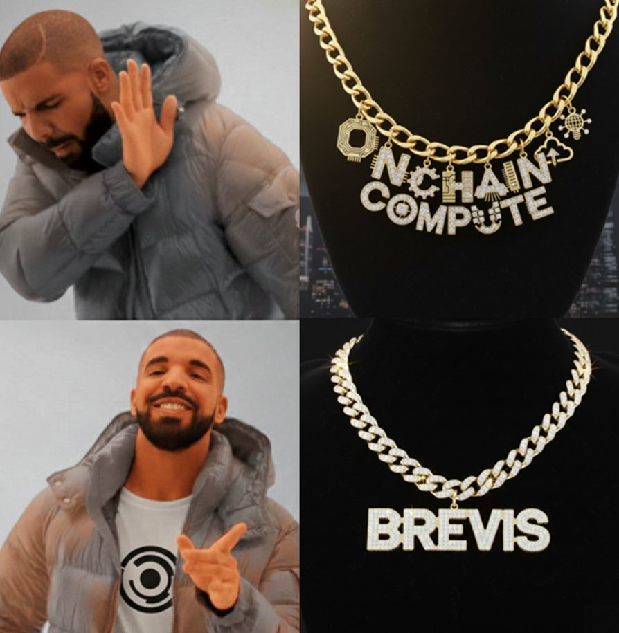 GM ☀️

Verifiable computation is changing the role of blockchains  and <a href="/brevis_zk/">Brevis</a> is one of the teams pushing that shift forward.

Instead of every node re-running the same heavy logic, a single prover computes off-chain and produces a ZK proof the chain can verify cheaply.

The