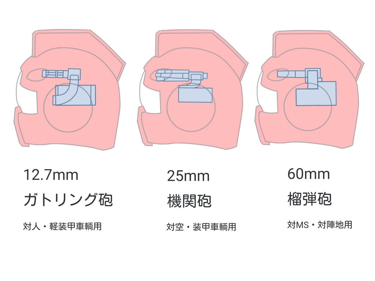 ガンダムやジムの頭部バルカンも任務に合わせて変更できると良いと思うのです。