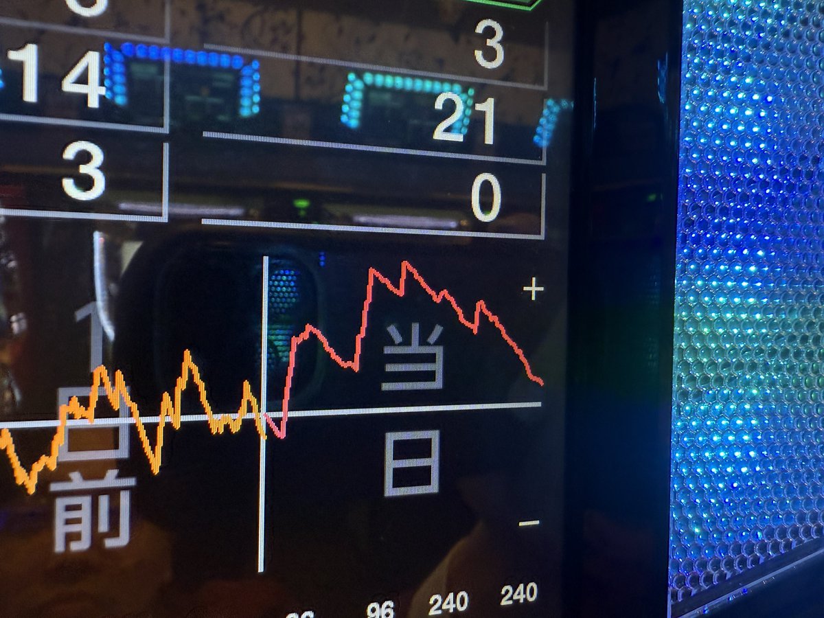 これもファンキー🐶 数値落ちてきたのでヤメ🌝 周りはもの凄いです