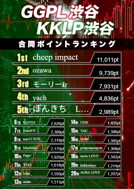 KKLIVE POKER SHIBUYAのツイート