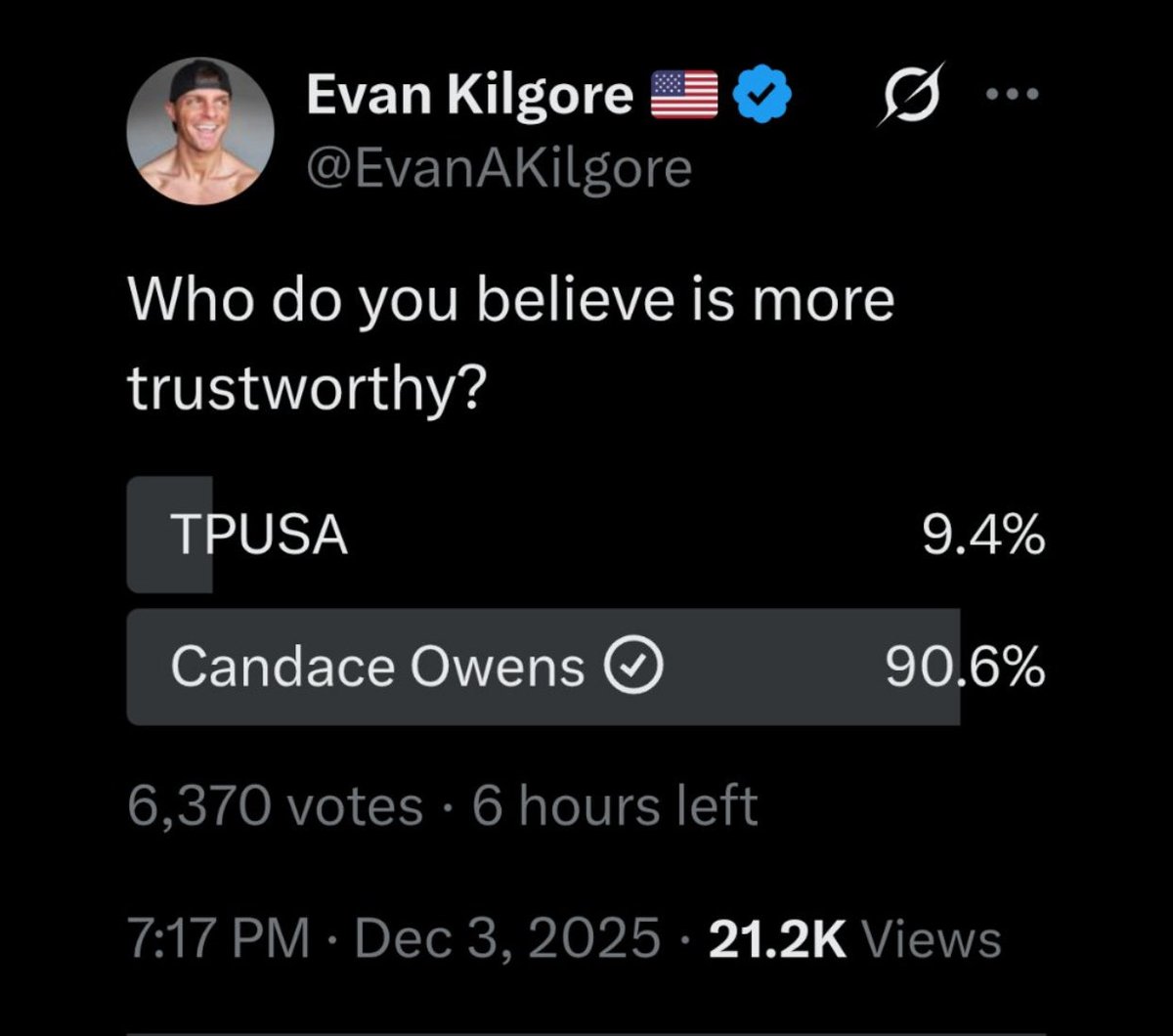 JustTheTweets17's tweet image. All you need to know about where the people stand on @TPUSA and @RealCandaceO