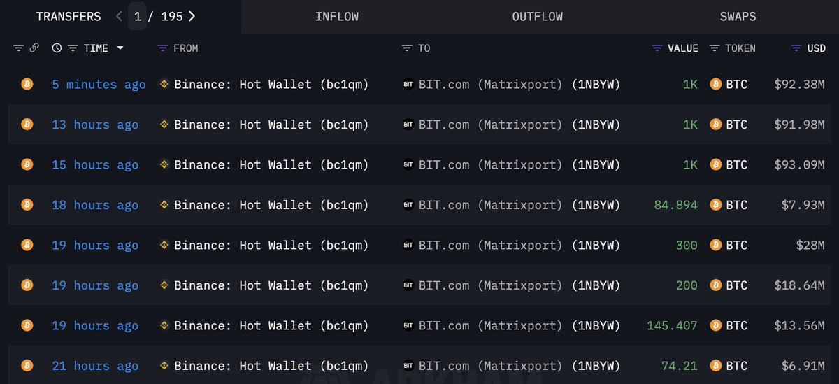 Maxiport Bitcoin Withdrawals | Source: Arkham