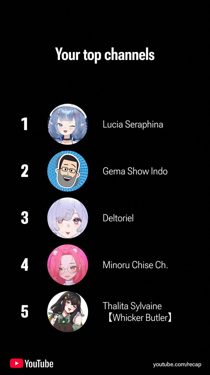 Duh iya iya liat si paling setia ini 🥰🥰.
Top 3 vtuber anak babeh semua bjir, dan ada siluman botak tanggung nyempil