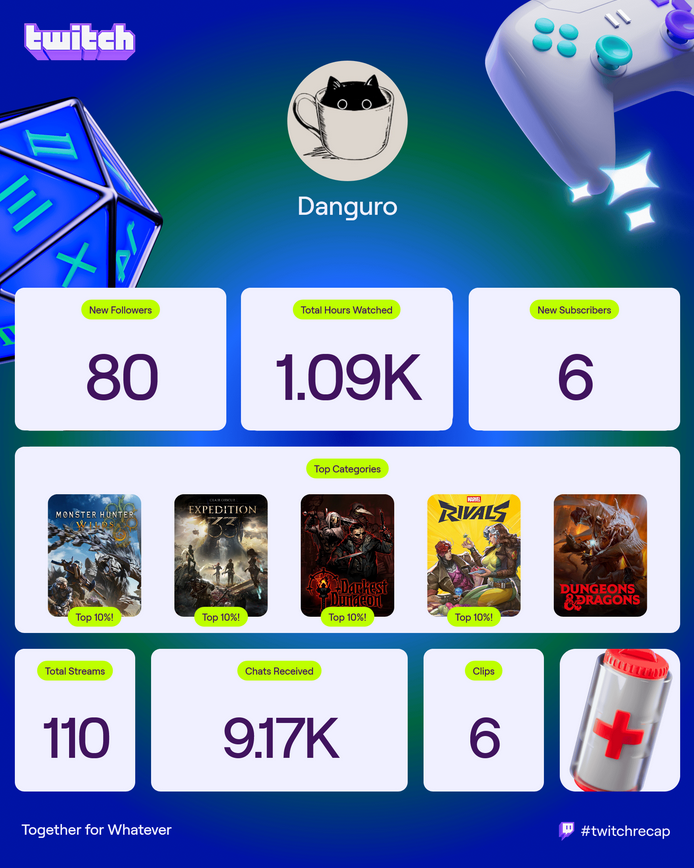 My first ever #twitchrecap !

Huge thanks to everyone who stopped by and special thanks to those who followed, raided me and subscribed! 💜💜

My goals for 2026 is to actually make more content and try to actually do the whole social media thing 😅